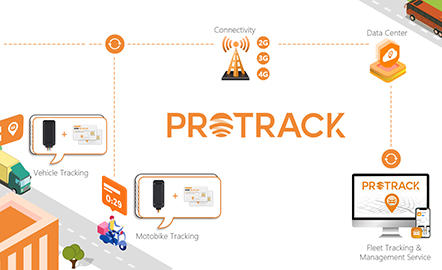 PROTRACK- တစ်စုတစ်စည်းတည်းစီမံခန့်ခွဲမှုဖြင့် GPS ခြေရာခံခြင်းကို မြှင့်တင်ခြင်း။